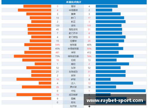 沃尔夫斯堡主场实力逐步显露，成功获胜展示强大实力